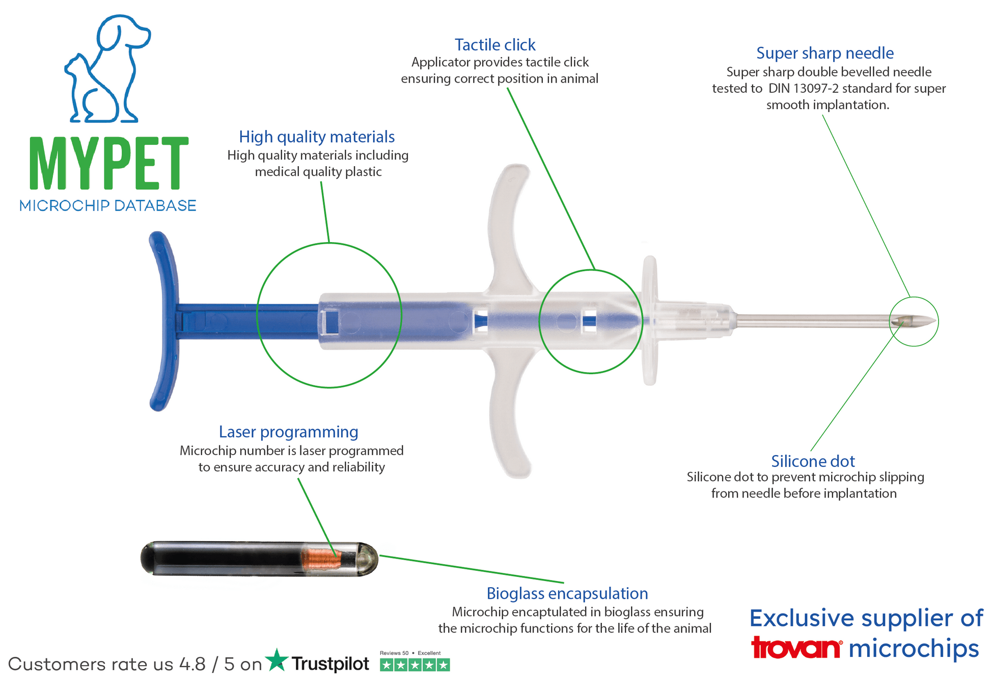 Database Petlog Microchip Halo Microchip Reader Pink Homestead